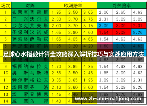 足球心水指数计算全攻略深入解析技巧与实战应用方法