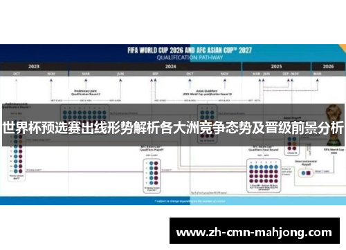 世界杯预选赛出线形势解析各大洲竞争态势及晋级前景分析