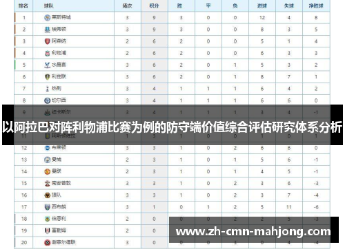 以阿拉巴对阵利物浦比赛为例的防守端价值综合评估研究体系分析 以阿拉巴对阵利物浦比赛为例的防守端价值综合评估研究体系分析
