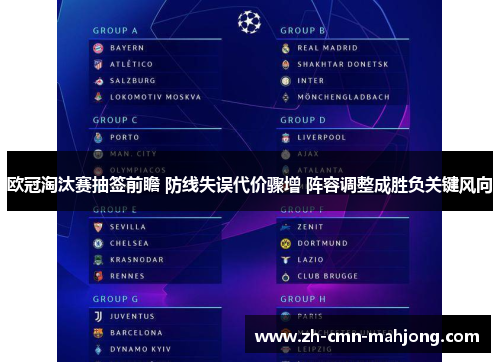 欧冠淘汰赛抽签前瞻 防线失误代价骤增 阵容调整成胜负关键风向