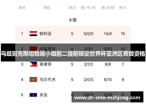 乌兹别克斯坦稳居小组前二提前锁定世界杯亚洲区晋级资格