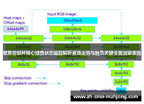 聚焦世俱杯核心球员状态追踪解析赛场走势与胜负关键全面洞察表现