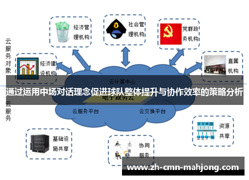 通过运用中场对话理念促进球队整体提升与协作效率的策略分析