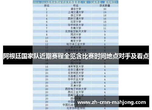 阿根廷国家队近期赛程全览含比赛时间地点对手及看点 阿根廷国家队近期赛程全览含比赛时间地点对手及看点