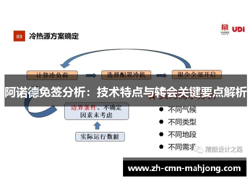 阿诺德免签分析:技术特点与转会关键要点解析 阿诺德免签分析:技术特点与转会关键要点解析